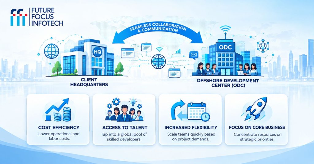 Performance driven ODC